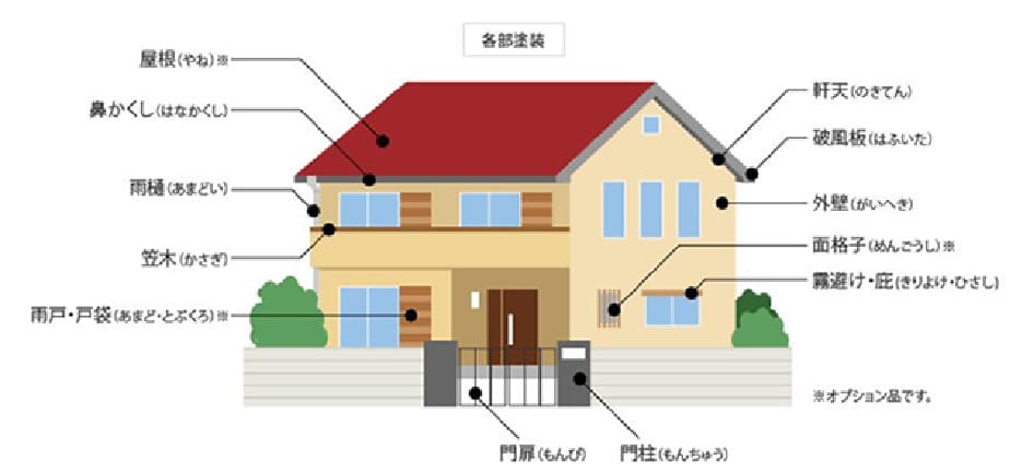 安心価格